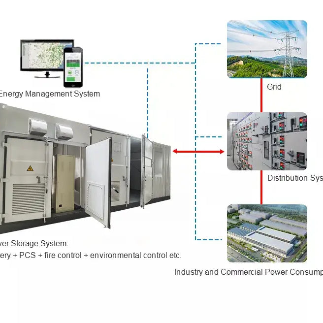 Why You Need a Battery Charging & Storage Cabinet for Safe Energy Management