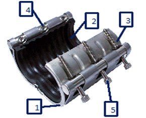 WRAP CLAMP WC1 LEAK REPAIR CLAMPS