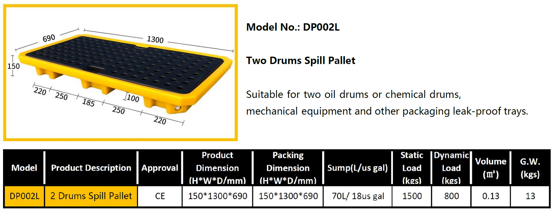 Spilldoc® Low Profile 2 Drum Spill Pallet with drain plug SD002L