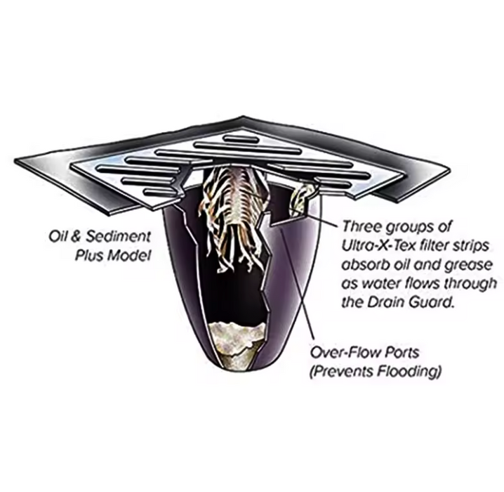 Witches Hat Drain Guard