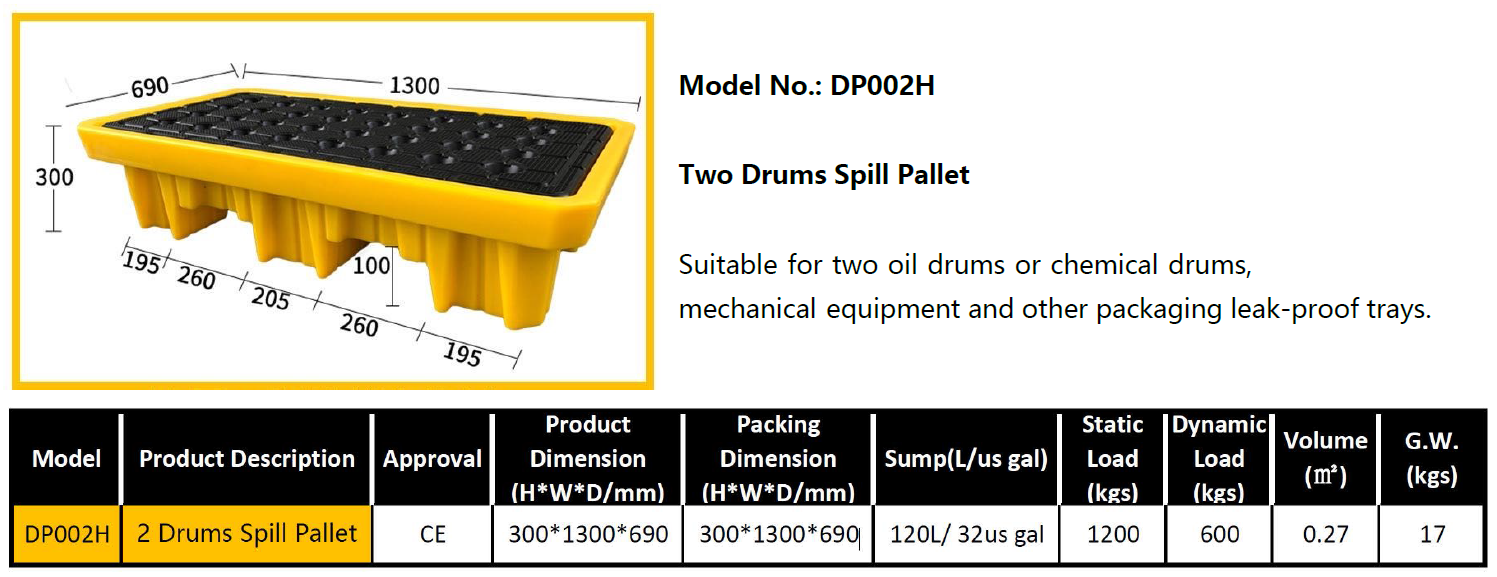 Spilldoc® 2 Drum Spill Pallet with drain plug SD002H